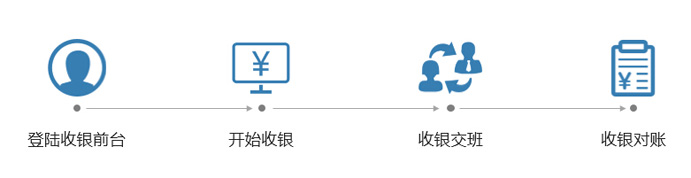 支持支付寶，微信收銀的收銀系統(tǒng)有哪些?