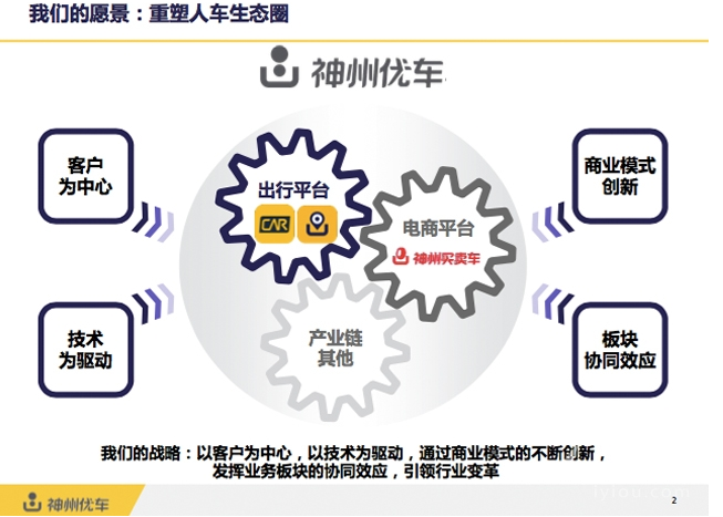 神州專車完成融資36.8億元，2016將進(jìn)軍電商平臺(tái)